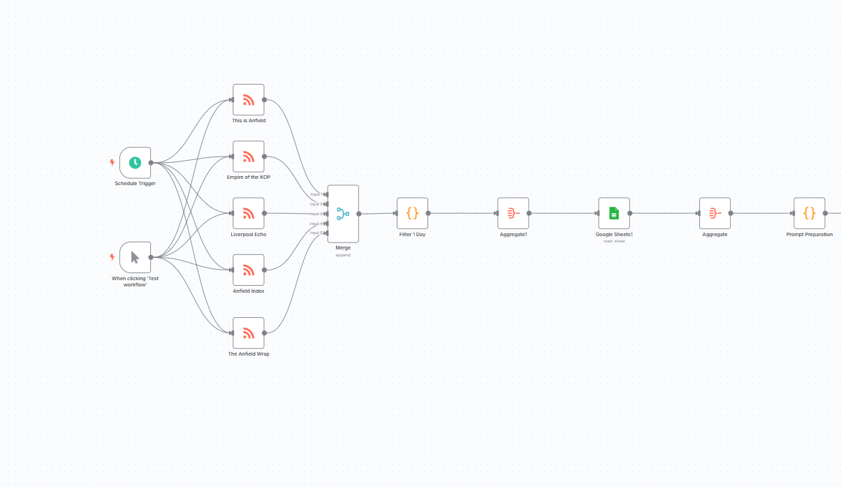 Open-Source Low Code Automation with n8n - Paolo Riva Portfolio
